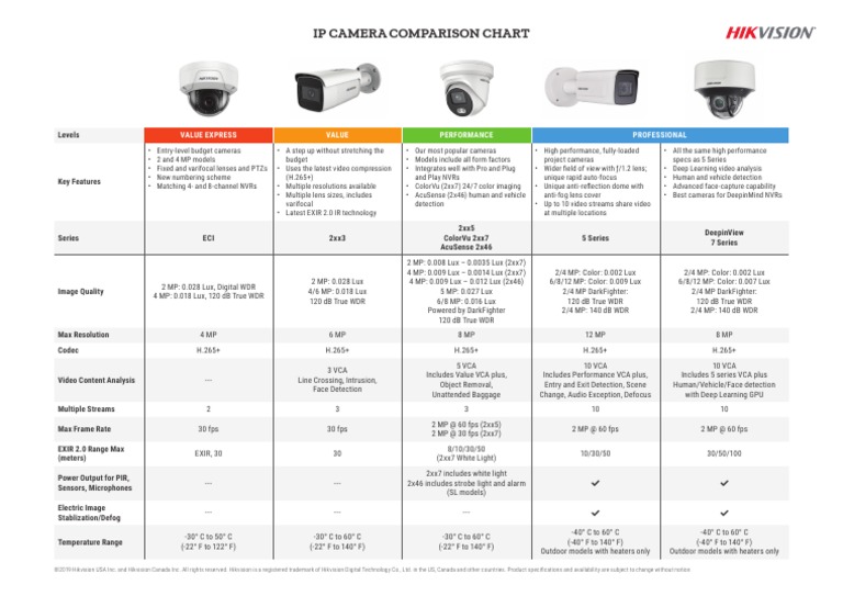 Hikvision IP Camera Comparison Selection Chart PDF Camera Frame Rate