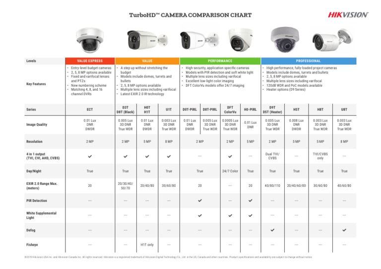 Hikvision Turbohd Camera Comparison Selection Chart PDF Camera
