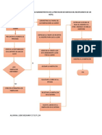 Diagrama de Flujo Del Proceso Administrativo de La Prestacion de Servicio Del Recepcionista de Un Hotel