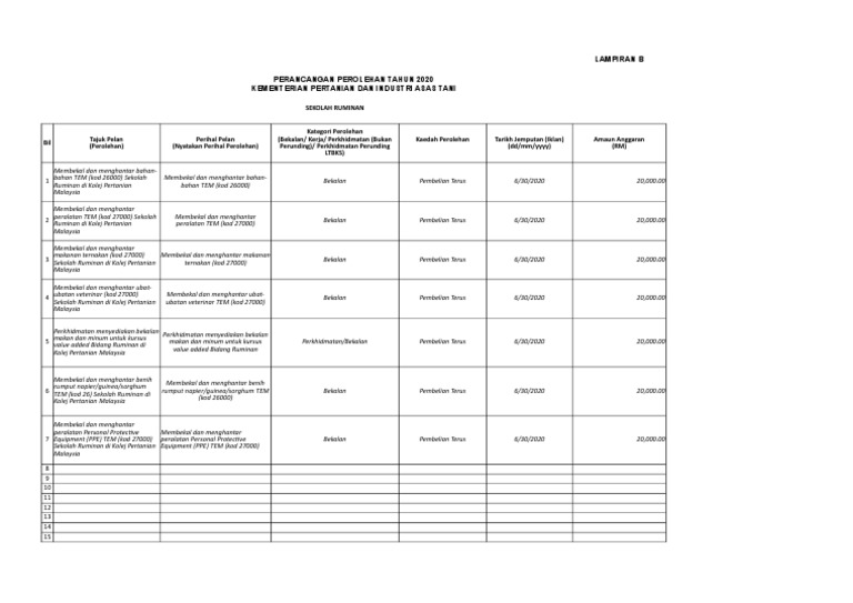 Modul Perancangan Perolehan Dalam Sistem Eperolehan Pembelian Terus ...