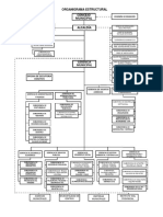 Organigrama MPLP