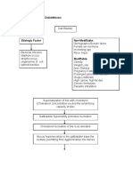 Pa Tho Physiology of Cholelithiasis