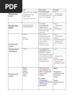 Css Properties