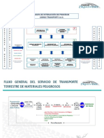 6.3 Describir El Mapa de Proceso de Acuerdo Al Servicio