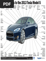 Suppliers of Tesla Cars PDF