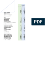 Inventario Alimentos