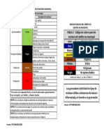 CODIGO DE COLORES PARA LA GESTION DE RESIDUOS SOLIDOS_ NTP 900.058.2019.docx