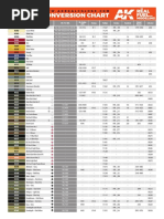 RAF Color Codes and RGB Values | PDF