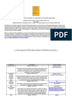 Communication Curriculum.pdf