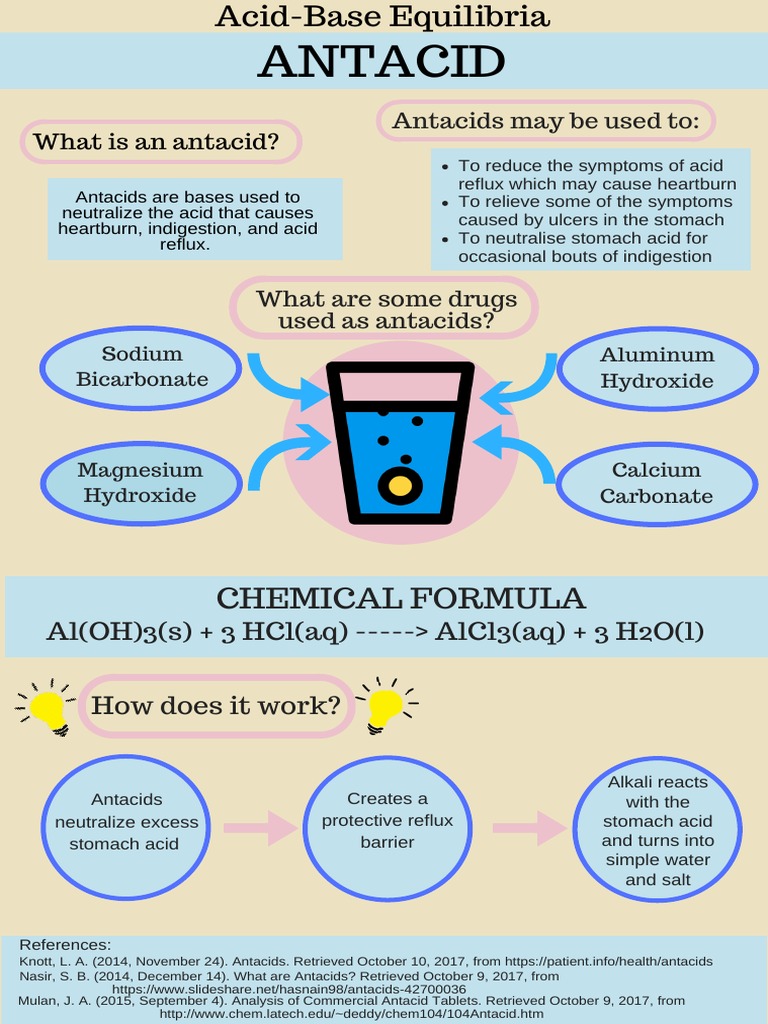 What Is An Antacid PDF Chemical Substances Chemical Compounds