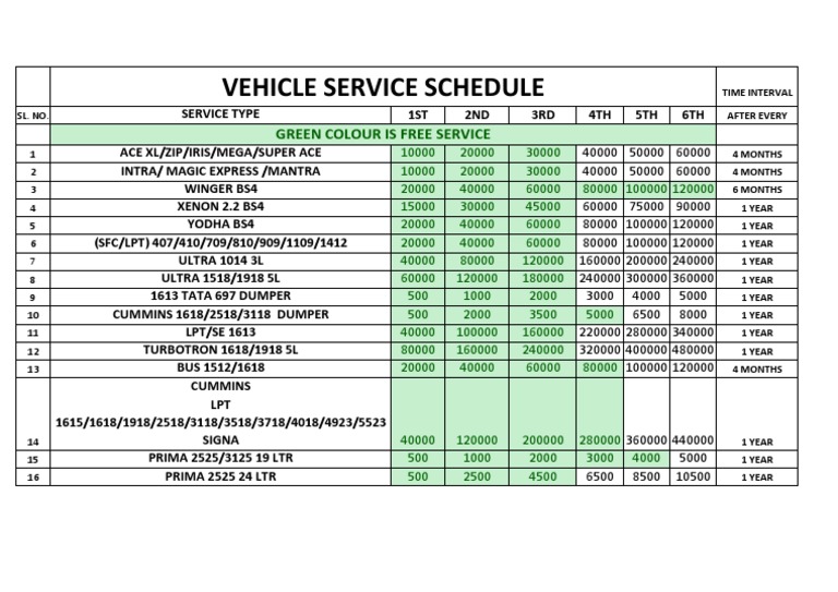 Tata Vehicle Service Schedule Overview | PDF | Computers | Technology ...
