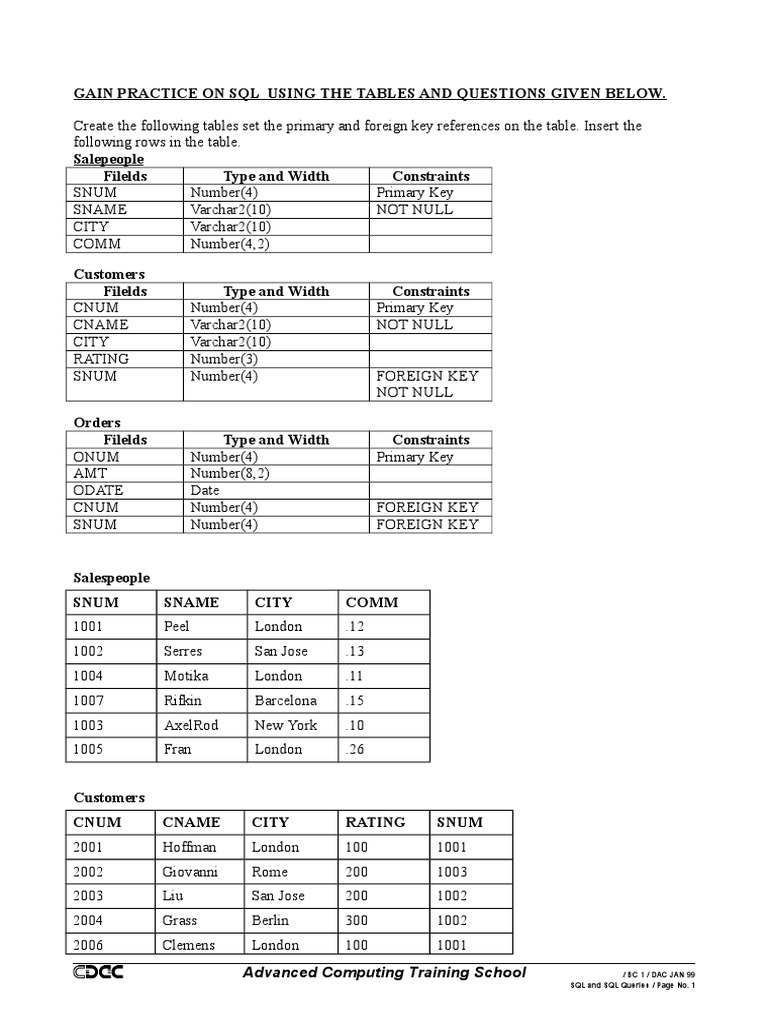 Mastering SQL: Practice Complex Queries on Sample Sales Database | PDF ...