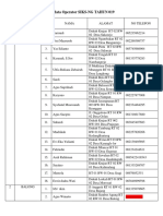 Biodata Operator SIKS-NG TAHUN 2019