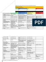Activity Specific Operational Guideline