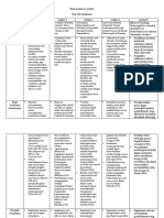 Hasil Analisis 5 Artikel