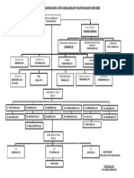 Struktur Sekolah Min 1 Subulussalam