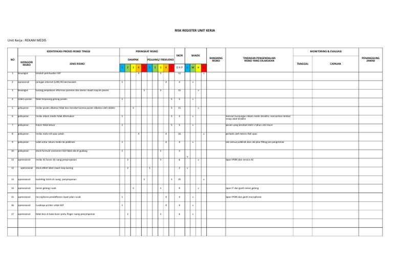 Risk Register Unit Rekam Medis Rumah Sakit | PDF
