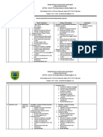 Analisis Kompetensi Menurut Jabatan Puskesmas Kebumen Iii