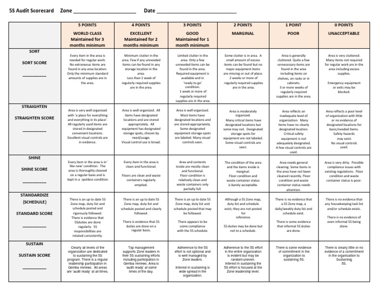 5S Audit Scorecard | PDF | Business