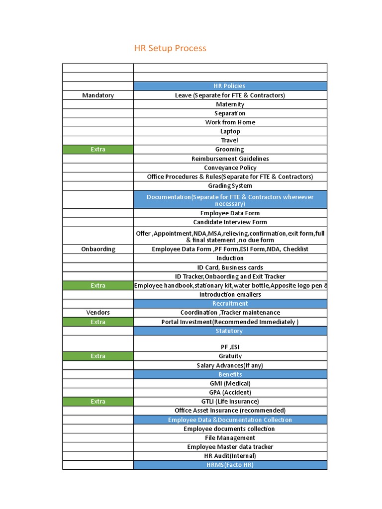 HR Setup - Raod Map | PDF | Employee | Business