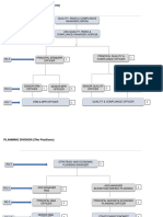 Proposed RPC Organogram