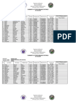 SUMMARY IPCRF COMMITMENT SY 2018-2109.docx