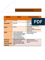 CUADRO DE DIFERENTE NOMENCLATURA LEGISLATIVA