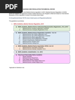 Bahrain New Regulation For Medical Device