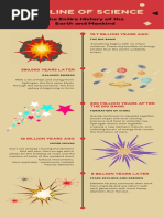 Timeline of Science