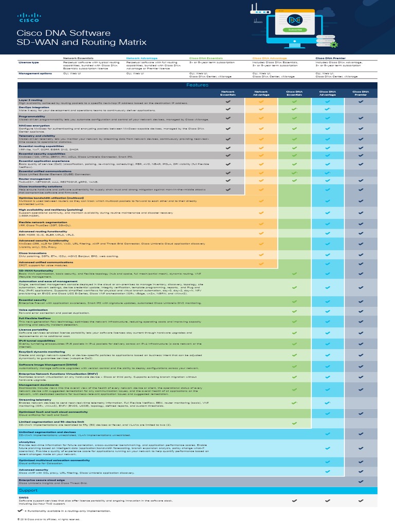 Cisco DNA Software SD-WAN and Routing Matrix | Download Free PDF ...
