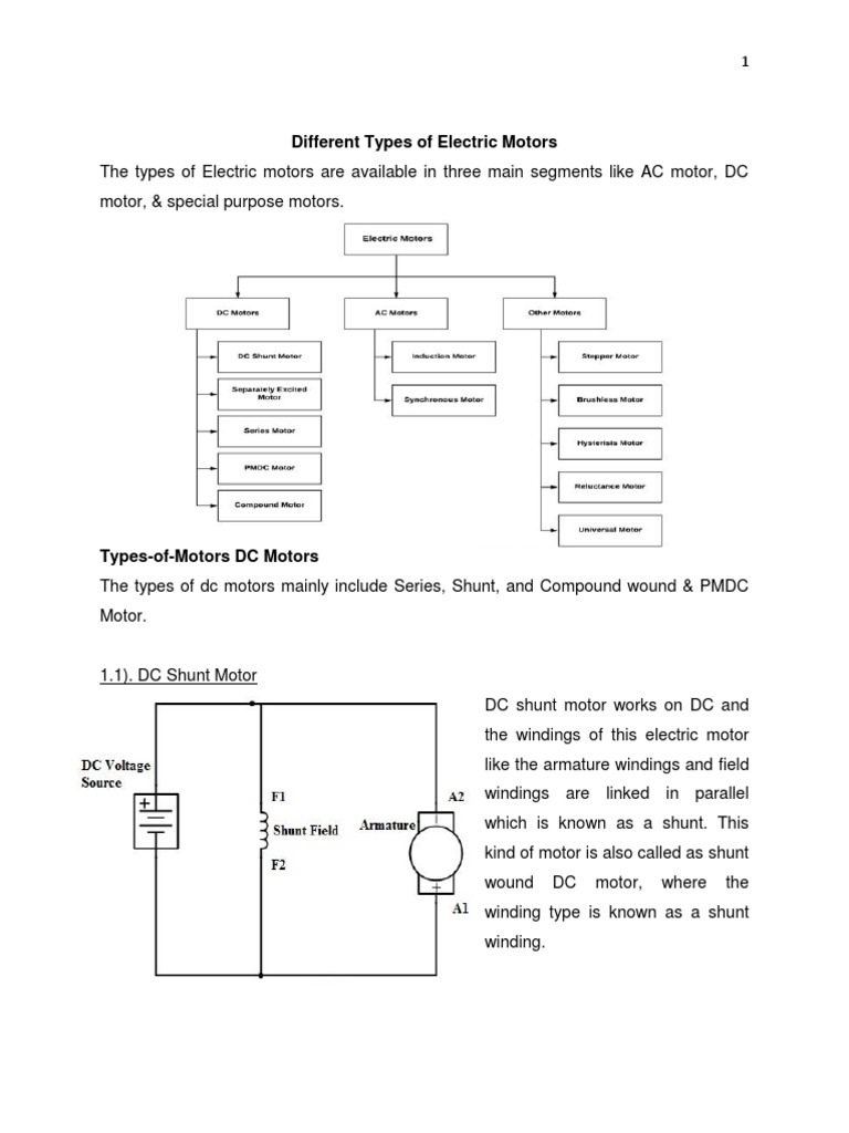 Different Types of Electric Motors | PDF | Electric Motor | Rotating ...