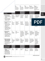 City Model Rubric - 2019-2020