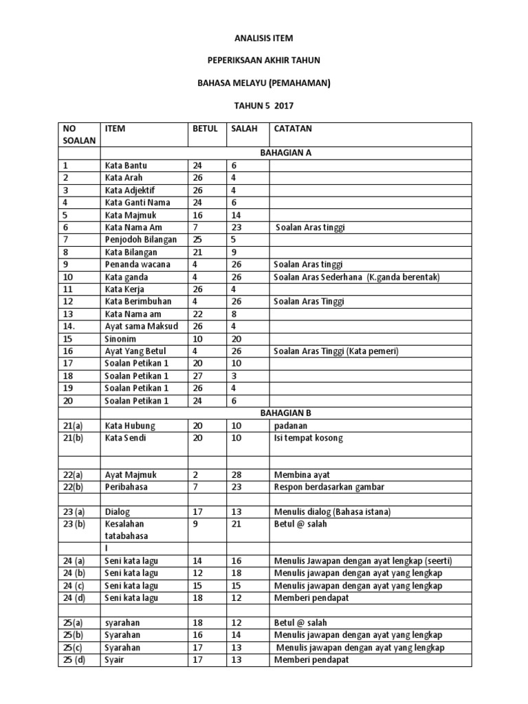 Analisis Item Akhir Tahun T 5 2017 Pdf