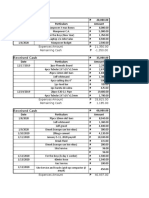 Petty Cash Liquidation (Dec. 2019 - Jan. 2020)