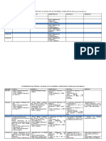 JORNADAS DE LA CIENCIA Y DE LA SALUD. Cuadro