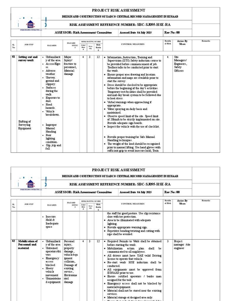 ZADCO Project Risk Assessment Report | PDF | Risk Assessment | Risk