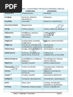 Λεξικό Συνωνύμων ΣΥΝΩΝΥΜΑ ΑΝΤΩΝΥΜΑ