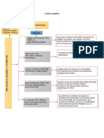 Cuadro Sinóptico Juridica