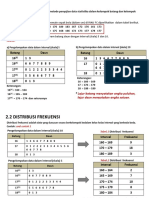 Diagram Batang Daun