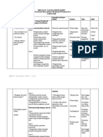 RPT Sejarah F1