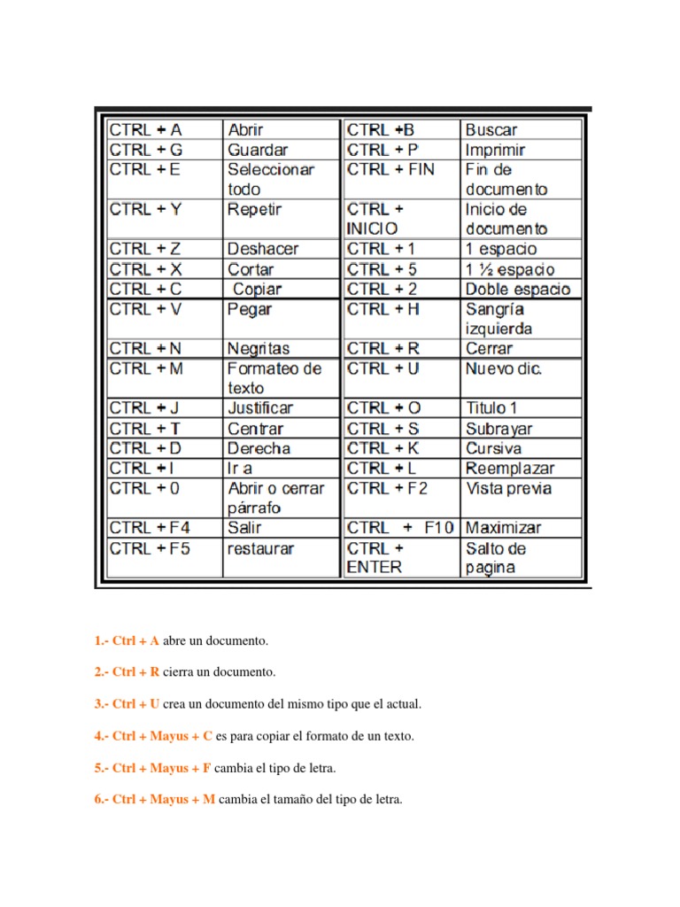Comandos Esenciales de Windows y Office | PDF | Ventana (informática ...