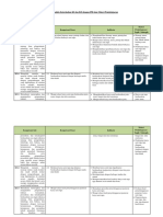 Analisis Keterkaitan KI Dan KD Dengan IPK Dan Materi Pembelajaran