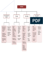 (Reyes, HMD) - Instructional Blueprint