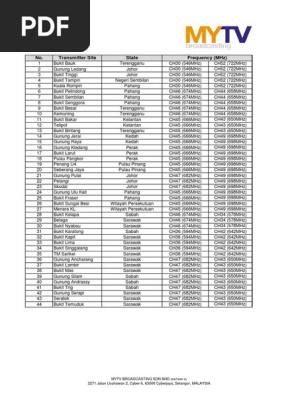 Lists of Frequency  PDF  Malaysia