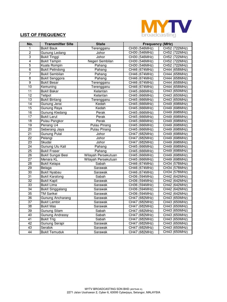 Lists of Frequency  PDF  Malaysia