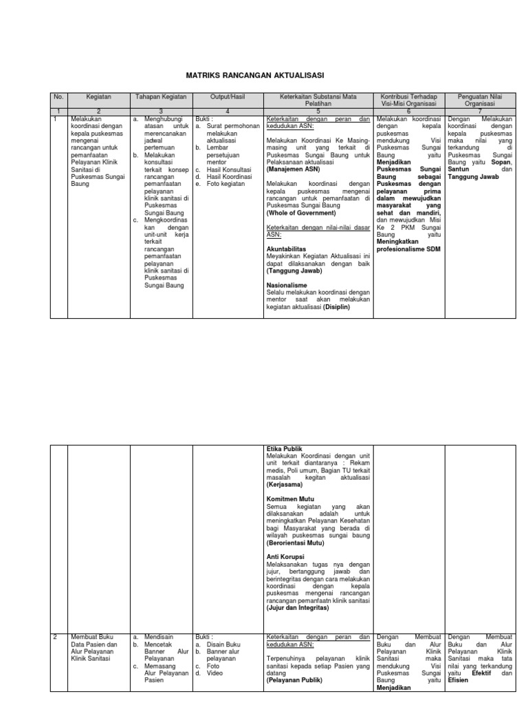 Matriks Rancangan Aktualisasi Fix | PDF