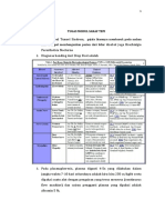 Tugas Modul Saraf Tepi