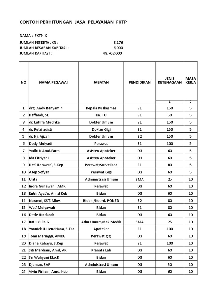 Rahasia Mengungkap Biaya Kesehatan: Panduan Lengkap & Contoh Perhitungannya 