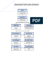 Struktur Organisasi Karang Taruna Desa Linggasana