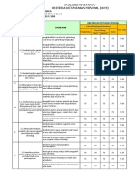 Analisis KKM Xii